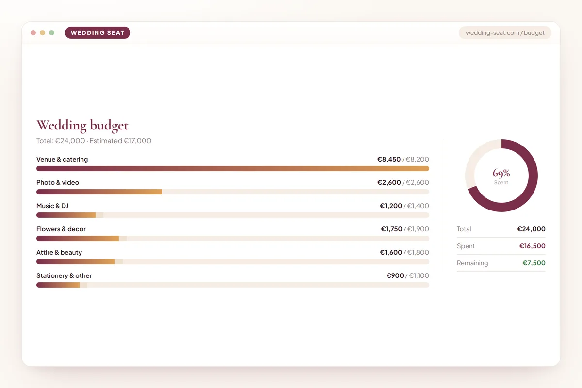 Wedding Seat — Wedding budget