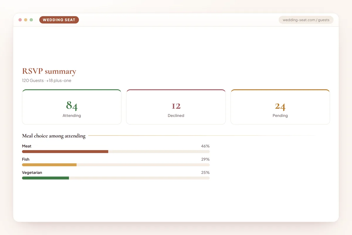 Wedding Seat — RSVP summary · Terracotta