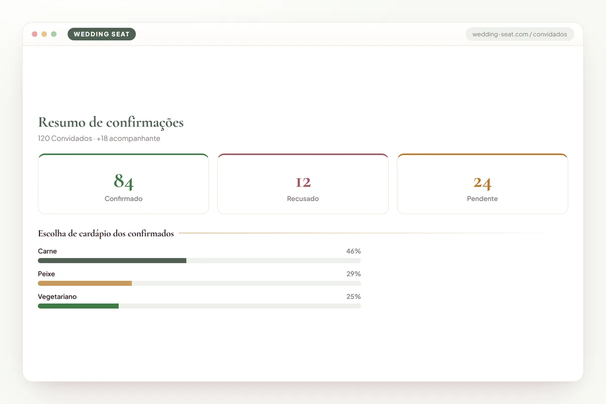 Wedding Seat — Resumo de confirmações · Sage & Olive