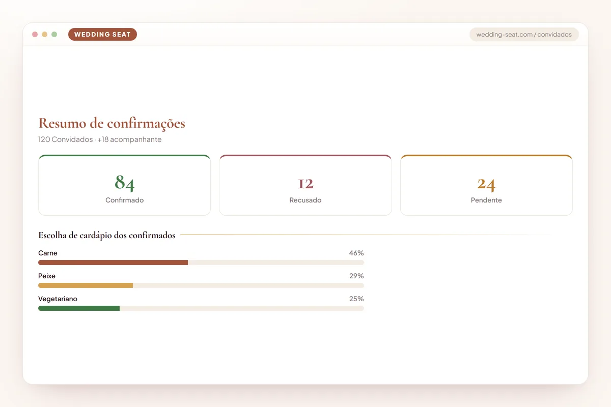 Wedding Seat — Resumo de confirmações · Terracotta