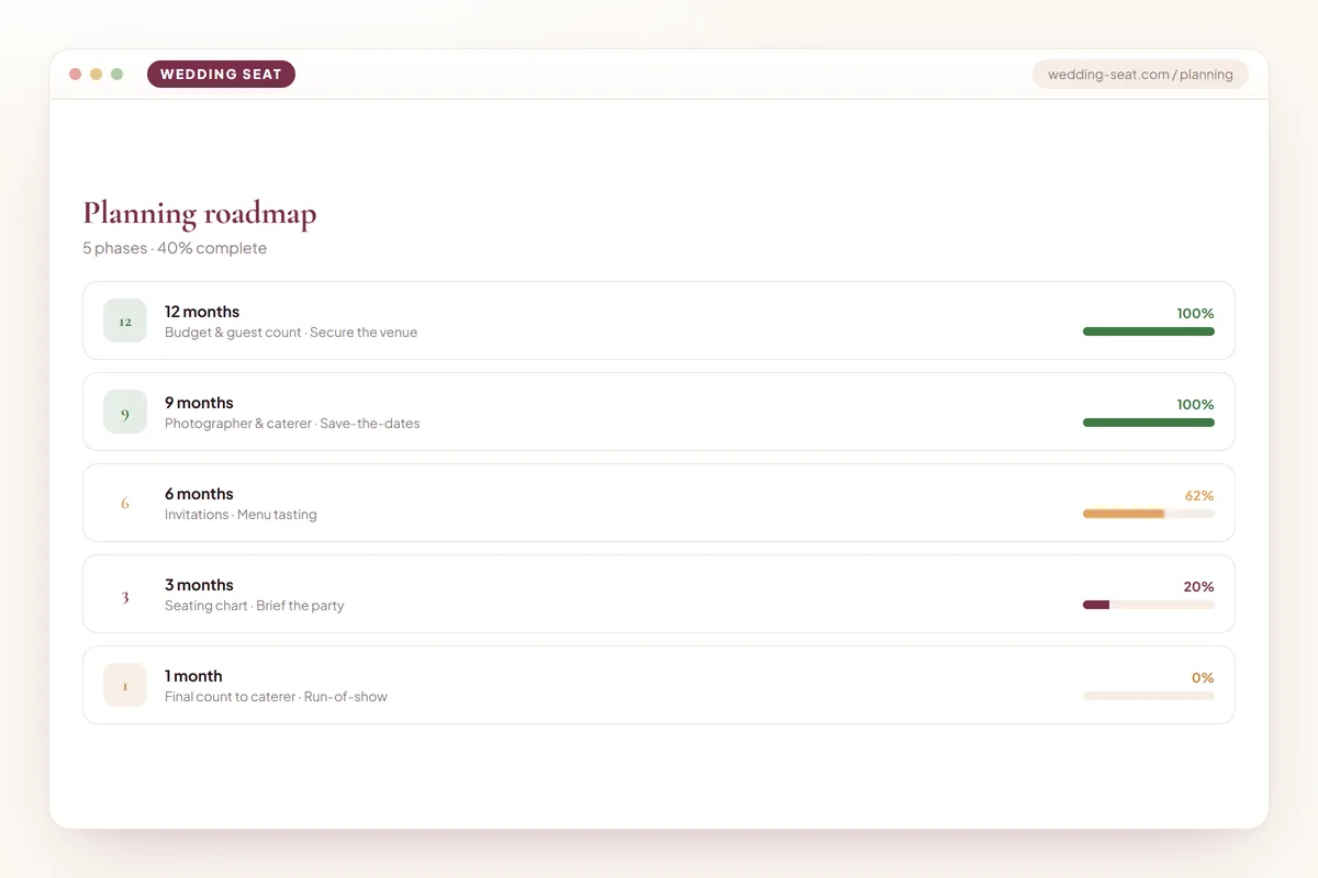 Wedding Seat — Planning roadmap