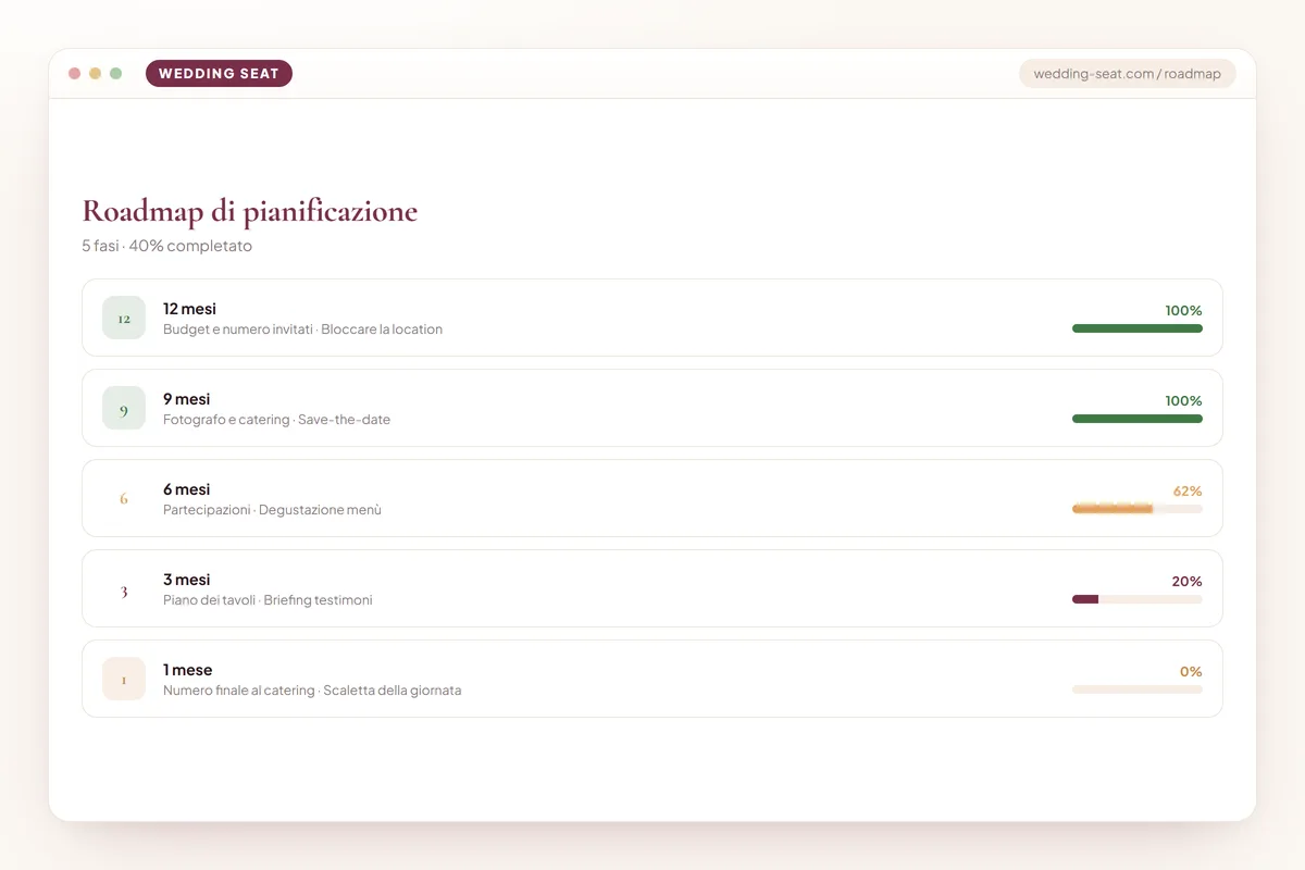 Wedding Seat — Roadmap di pianificazione