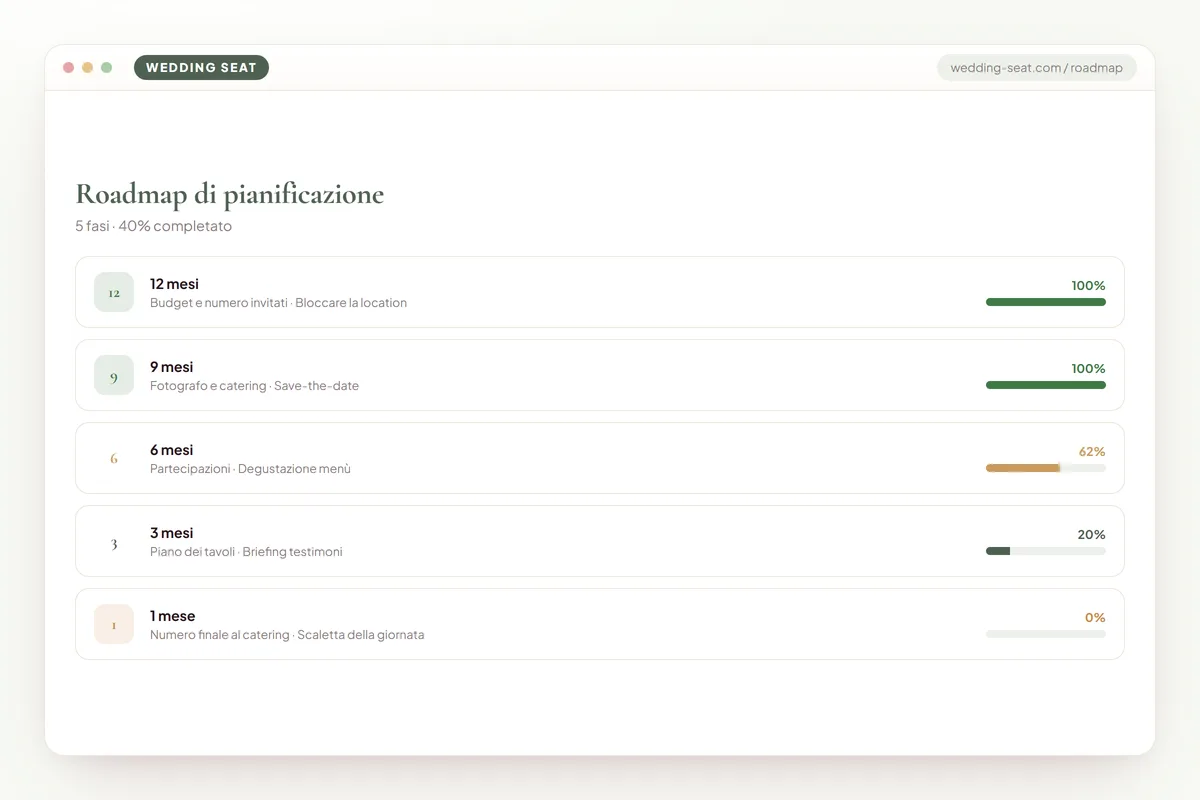 Wedding Seat — Roadmap di pianificazione · Sage & Olive