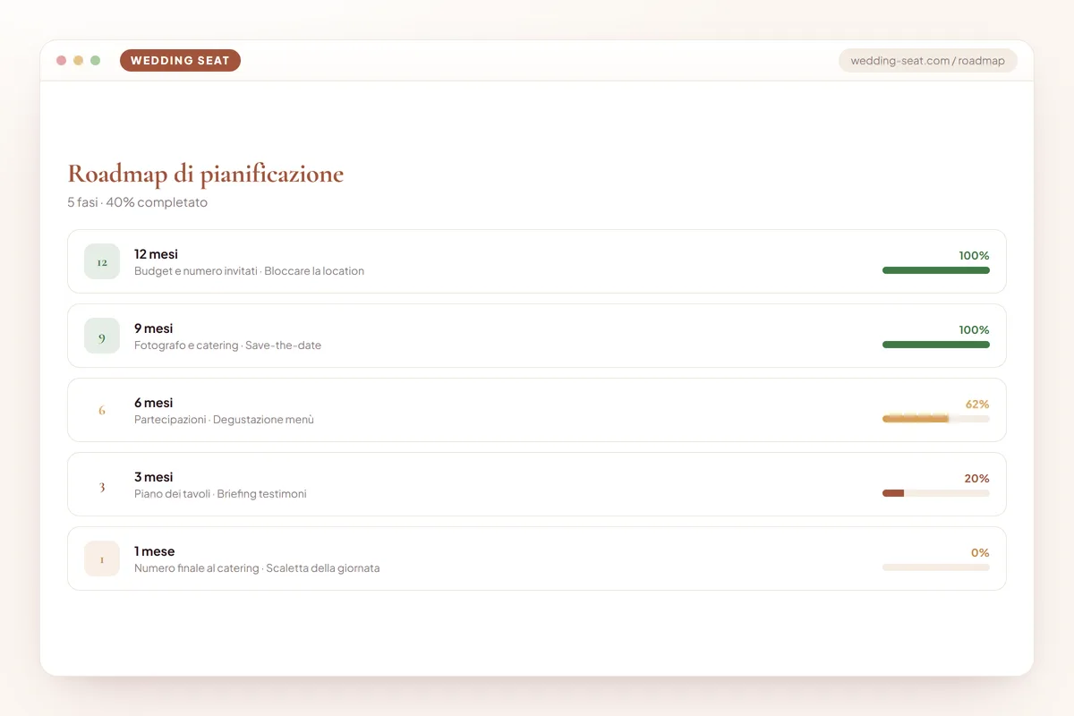 Wedding Seat — Roadmap di pianificazione · Terracotta