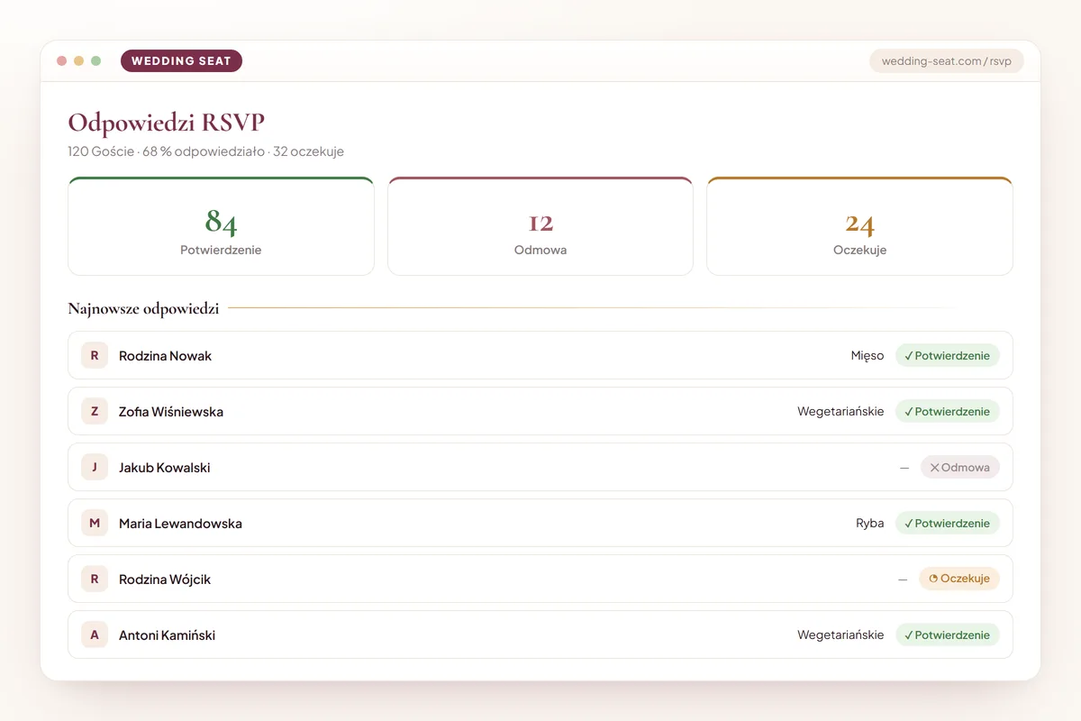 Wedding Seat — Odpowiedzi RSVP