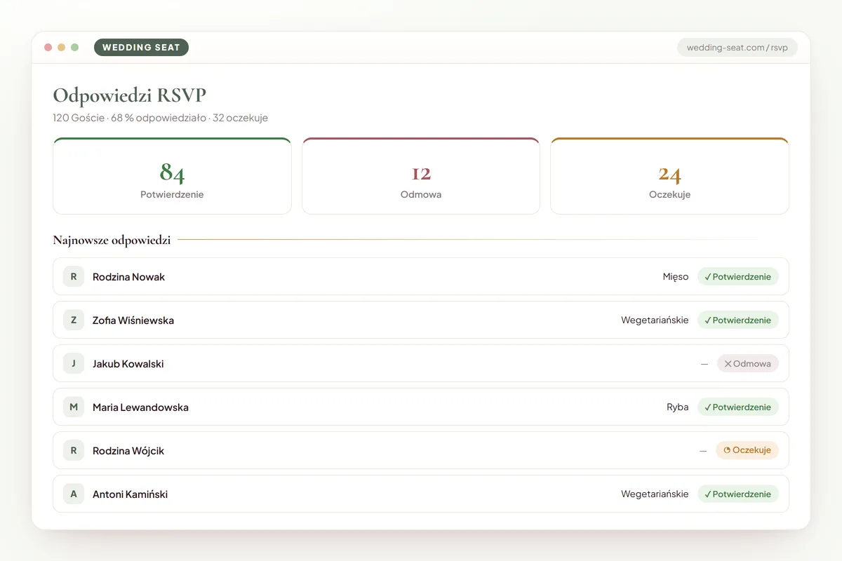 Wedding Seat — Odpowiedzi RSVP · Sage & Olive